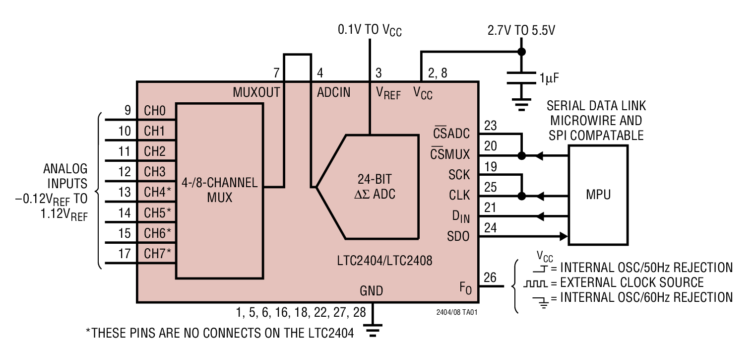 LTC2404Ӧͼһ